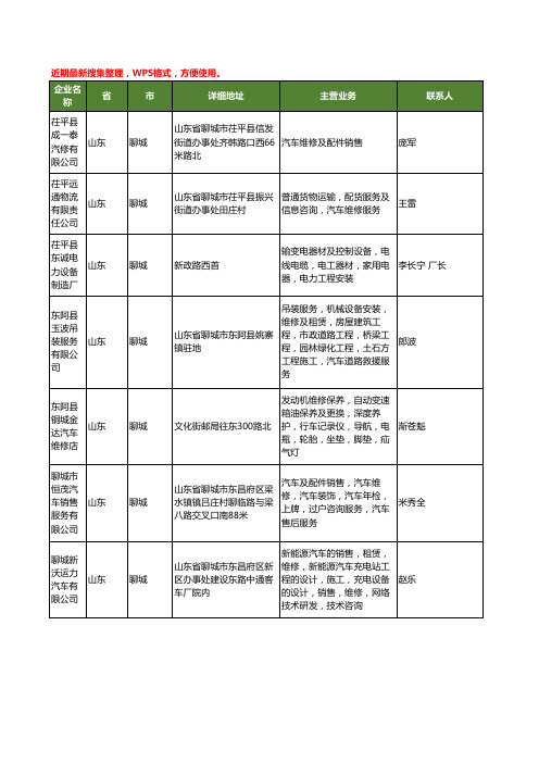 最新山东省聊城汽车及维修工商企业公司名录名单黄页大全26家