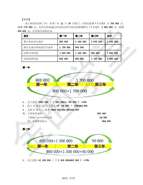 建筑业会计核算实务