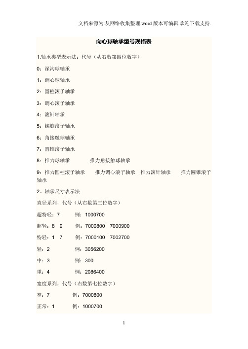 向心球轴承型号规格表