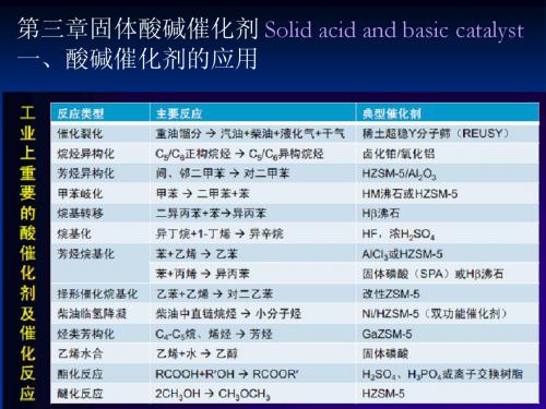化学催化第三章固体酸碱催化剂