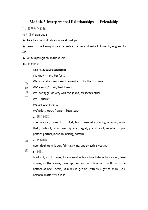 高二外研版选修6  Module 3 Interpersonal Relationships-Friendship教案