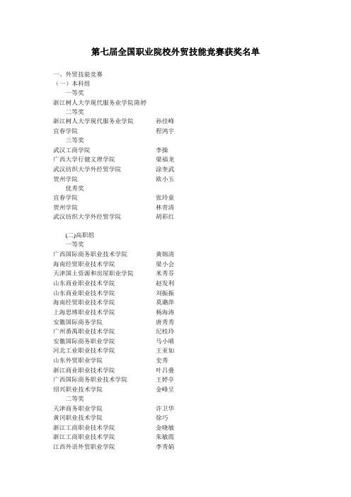 第七届全国职业院校外贸技能竞赛获奖名单
