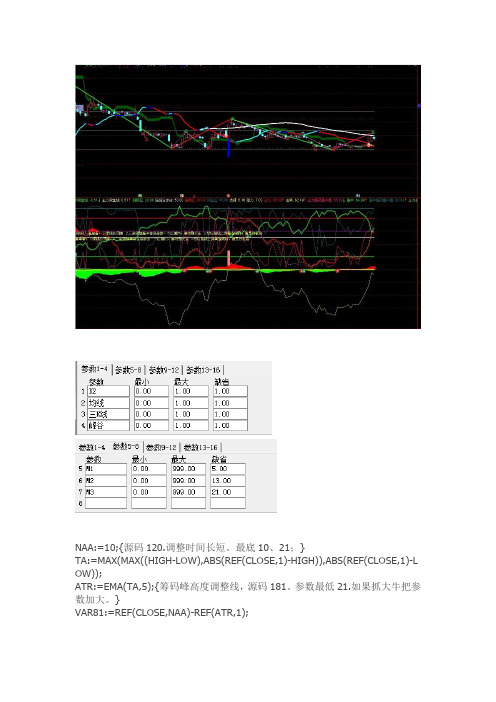 通达信指标公式源码缠论主神优化主图指标