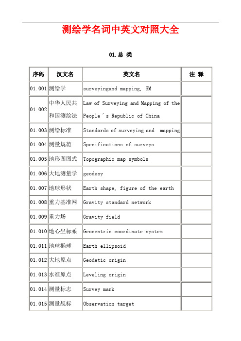 测绘学名词中英文对照大全