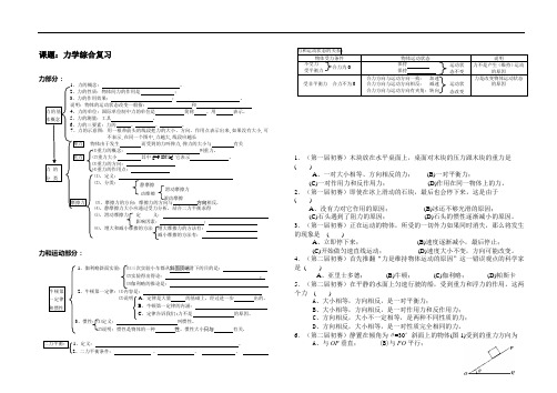 力学综合复习