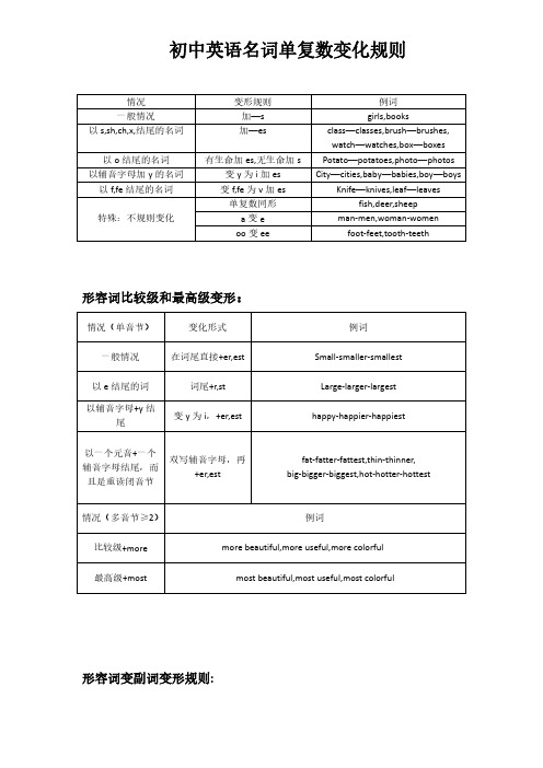 初中英语名词单复数变化规则