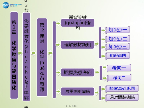 高中化学 第1章 第3节 第2课时 化学电源课件 鲁科版选修4