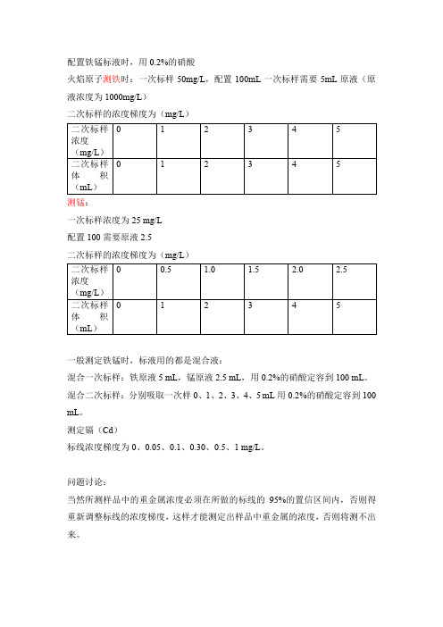 铁锰测定 (火焰原子吸收法)以及遇到的一些 问题及其解决方案