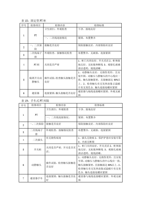 PT及避雷器