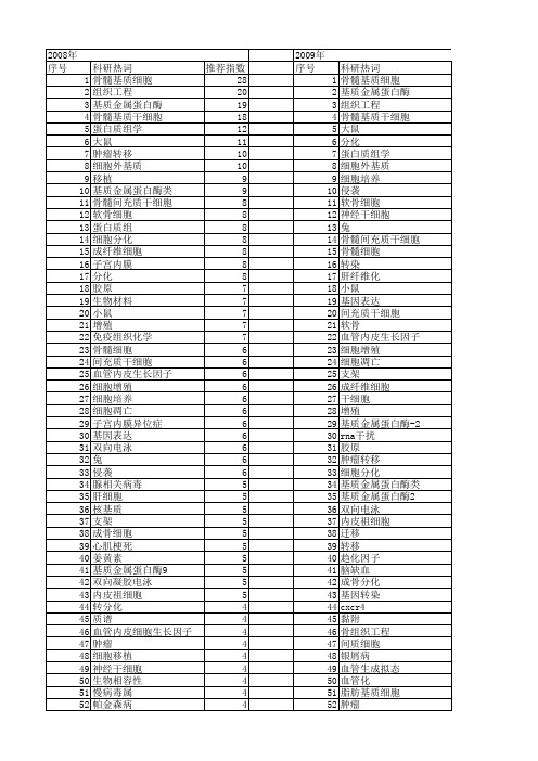 【国家自然科学基金】_细胞基质_基金支持热词逐年推荐_【万方软件创新助手】_20140731