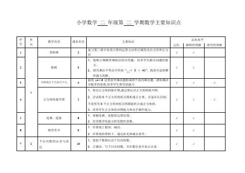 沪教版小学数学二年级第二学期数学主要知识点