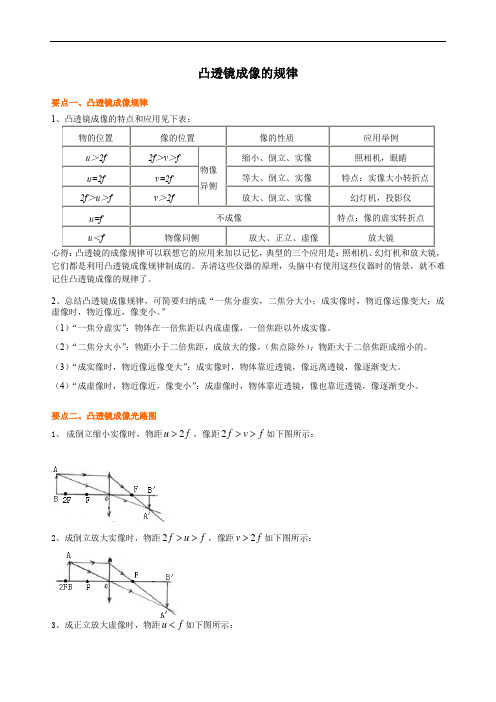 凸透镜成像的规律