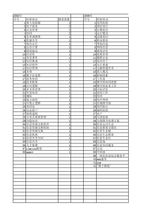 【国家社会科学基金】_协同工作_基金支持热词逐年推荐_【万方软件创新助手】_20140809