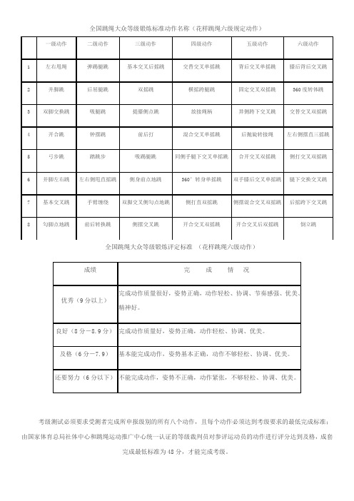 全国跳绳大众等级锻炼标准动作名称