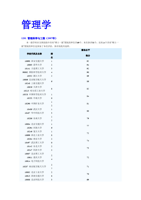 全国学科排名-管理学与科研院校