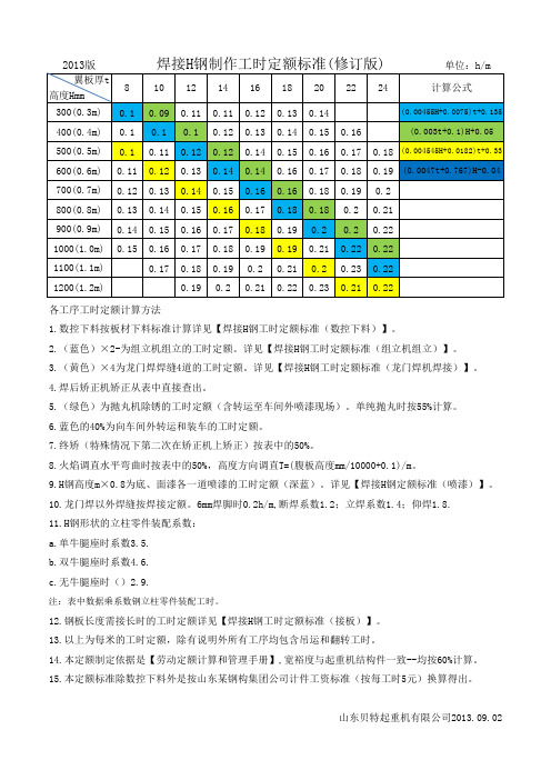 焊接H钢制作工时定额标准