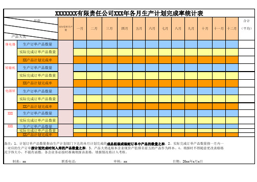 月度(年)生产计划完成率