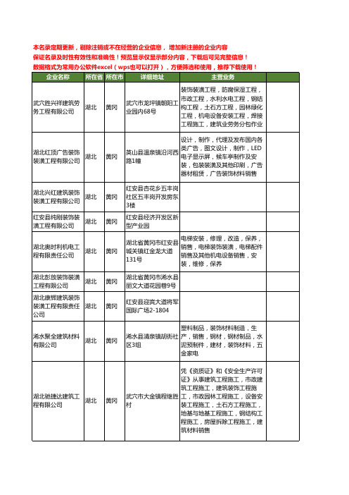 新版湖北省黄冈装饰装潢工程工商企业公司商家名录名单联系方式大全86家