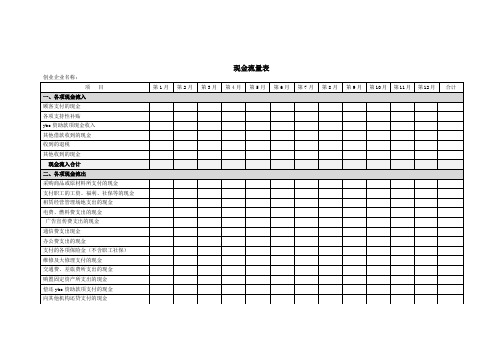 YBC现金流量表 新旧对比