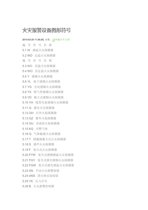 火灾报警图形符号