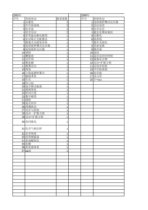 【国家自然科学基金】_自催化反应_基金支持热词逐年推荐_【万方软件创新助手】_20140802