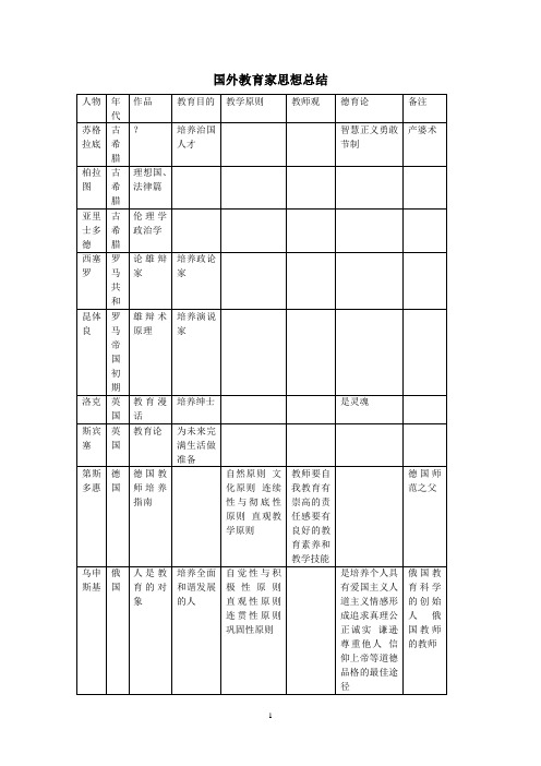 国外教育家思想总结