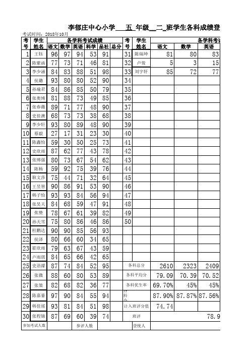 2018.10登统表五二班