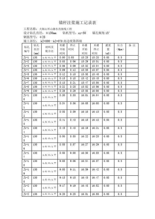 锚杆注浆施工记录表