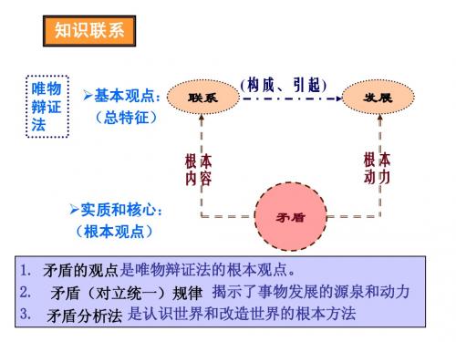 哲学第九课矛盾精品课件