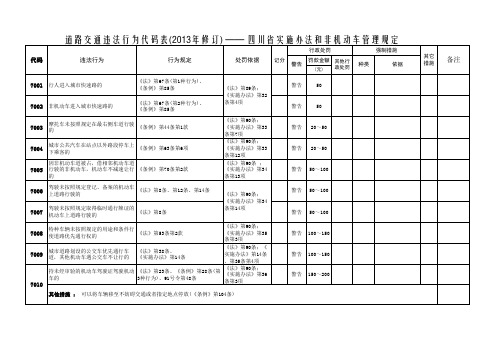 道路交通违法行为代码表(2013修订)