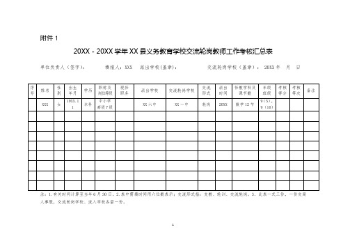 (新)20XX年XX教师交流轮岗年度考核表(已填)