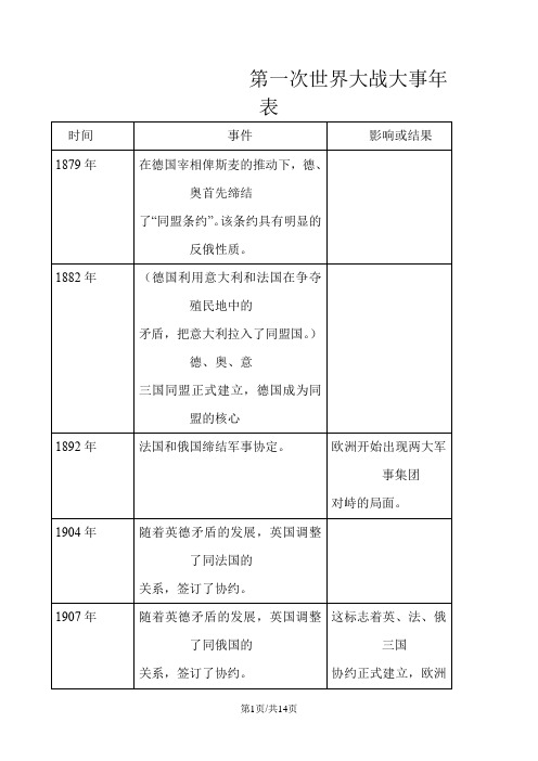 人教版选修三第一单元第一次世界大战大事年表