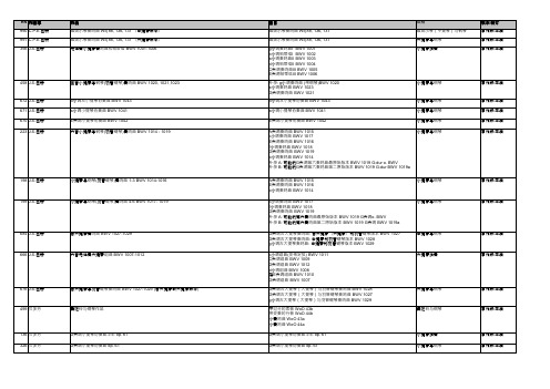 HN 作曲家 作品 曲目 类别 版本 装订 维奥尔琴(中提琴)与