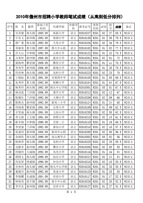 2010年儋州市招聘小学教师笔试成绩(从高分至低分排列)