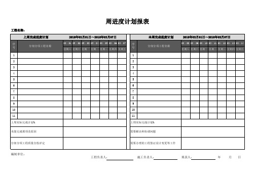 excel表格模板：项目工程周进度计划表