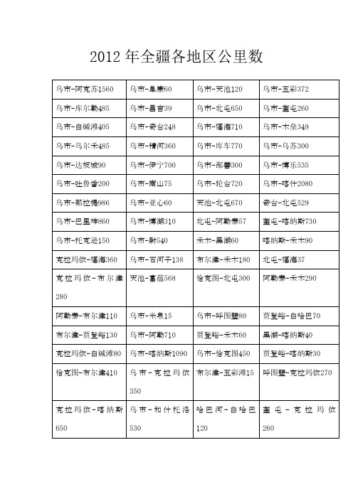 2012年全疆各地区公里数