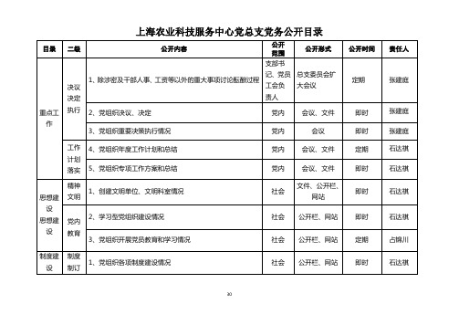 党 务 公 开 目 录