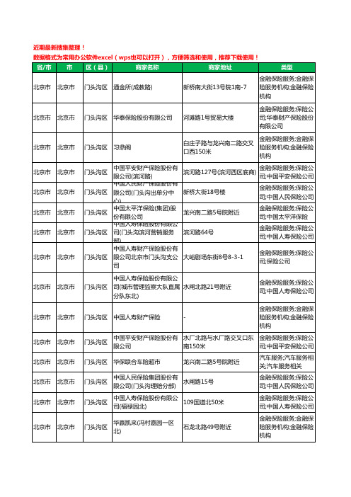 2020新版北京市北京市门头沟区保险工商企业公司商家名录名单黄页联系方式大全50家