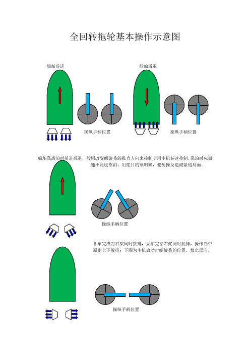全回转拖轮操作示意图