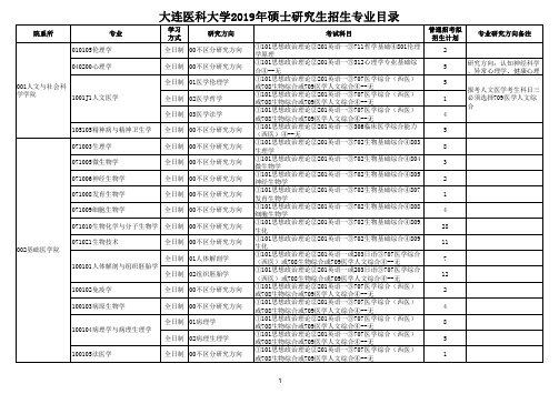 大连医科大学2019年硕士研究生招生专业目录