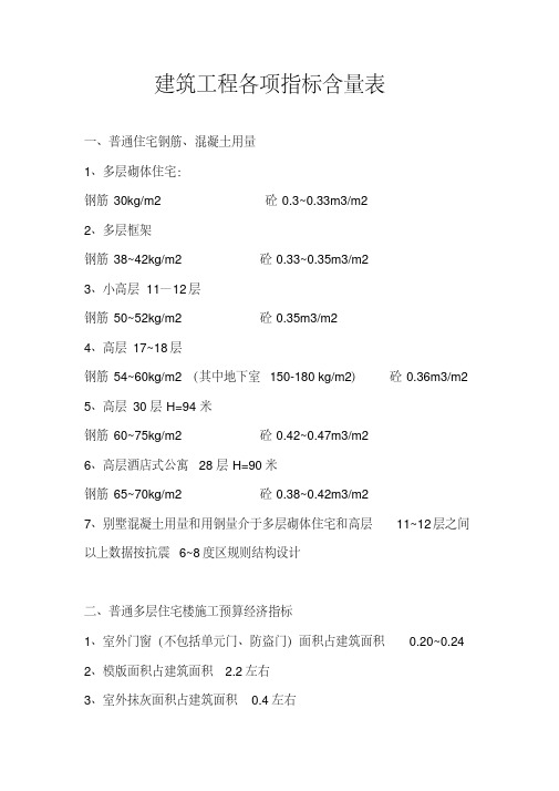 建筑工程各项指标表
