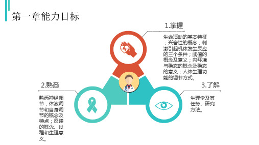 生理学及其任务