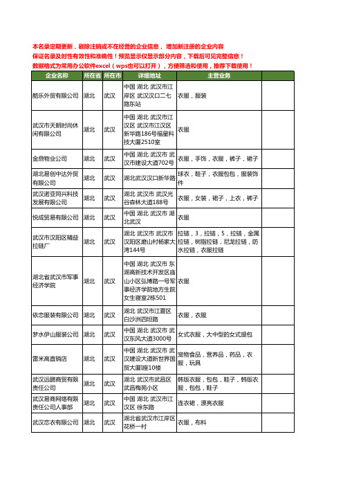 新版湖北省衣服工商企业公司商家名录名单联系方式大全227家