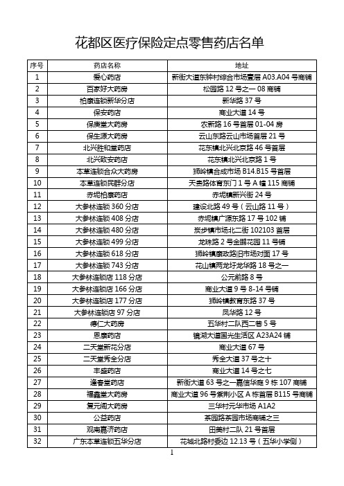 2013年花都区医疗保险定点零售药店名单