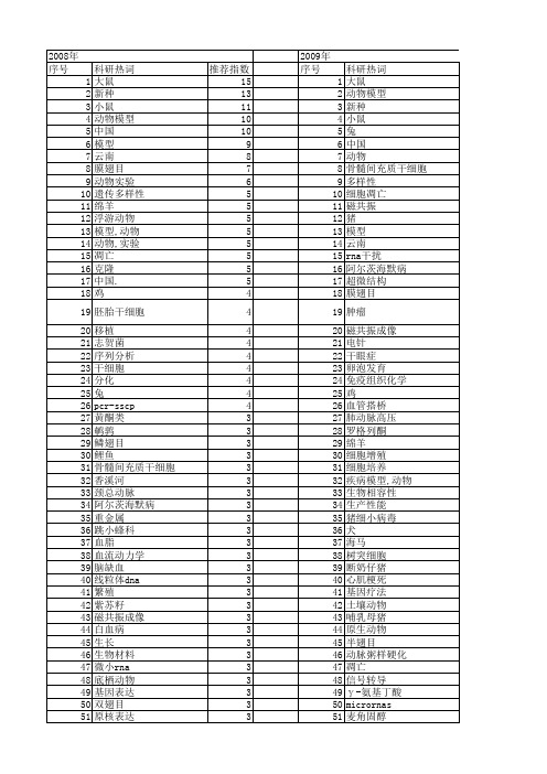 【国家自然科学基金】_小动物_基金支持热词逐年推荐_【万方软件创新助手】_20140731