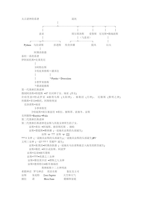 希腊罗马神谱