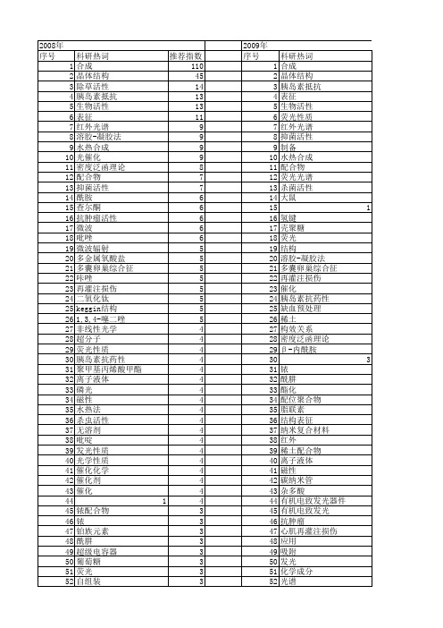 【国家自然科学基金】_ir_基金支持热词逐年推荐_【万方软件创新助手】_20140731