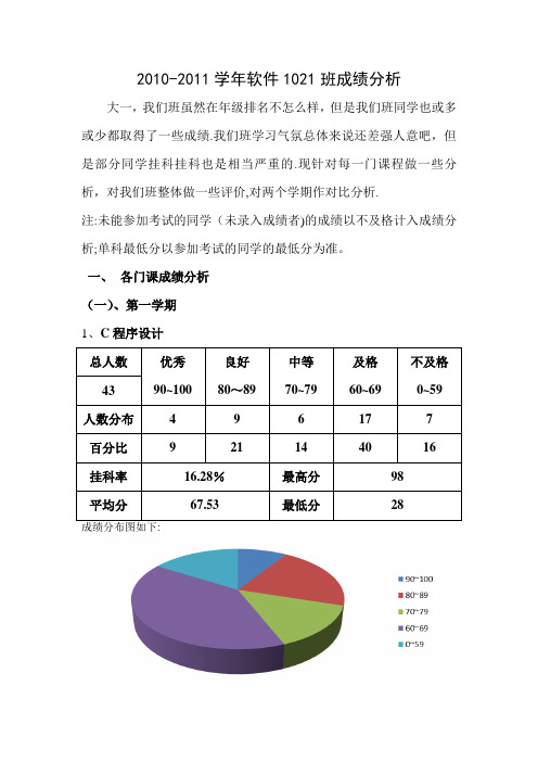 成绩分析表的模板