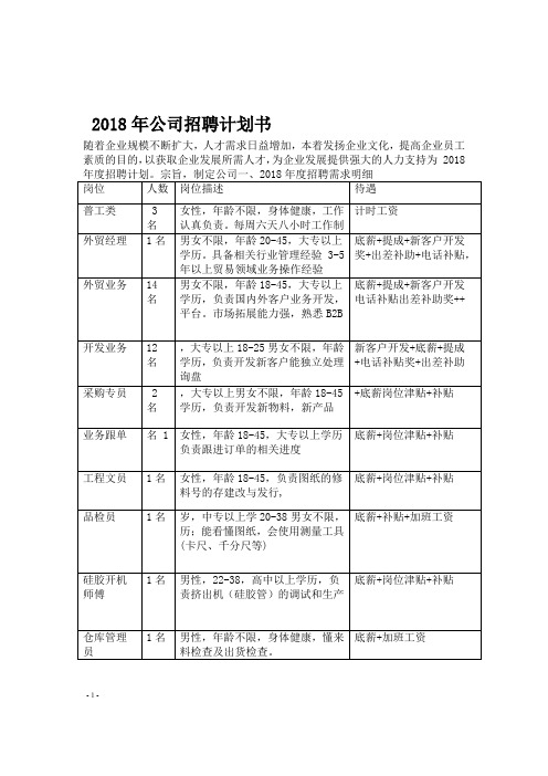 2018年公司招聘计划书