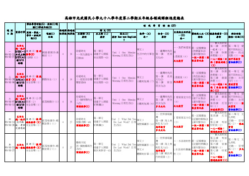 高雄市光武国民小学九十八学年度第二学期五年级各领域课程进度总表